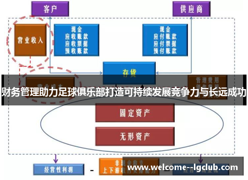 财务管理助力足球俱乐部打造可持续发展竞争力与长远成功 财务管理助力足球俱乐部打造可持续发展竞争力与长远成功
