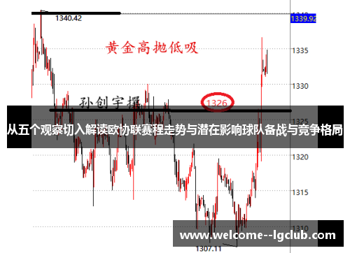 从五个观察切入解读欧协联赛程走势与潜在影响球队备战与竞争格局