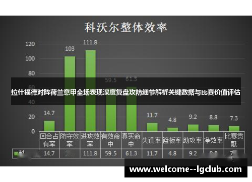 拉什福德对阵荷兰意甲全场表现深度复盘攻防细节解析关键数据与比赛价值评估 拉什福德对阵荷兰意甲全场表现深度复盘攻防细节解析关键数据与比赛价值评估