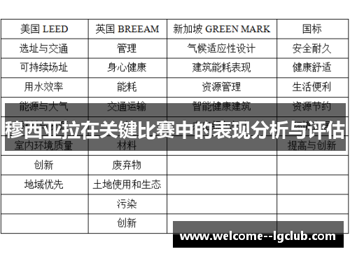 穆西亚拉在关键比赛中的表现分析与评估 穆西亚拉在关键比赛中的表现分析与评估