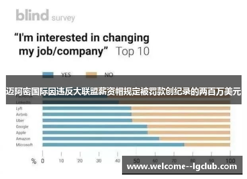 迈阿密国际因违反大联盟薪资帽规定被罚款创纪录的两百万美元