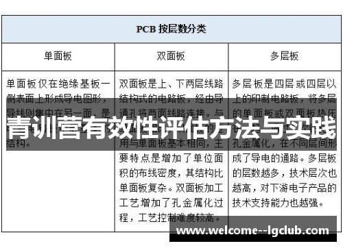青训营有效性评估方法与实践