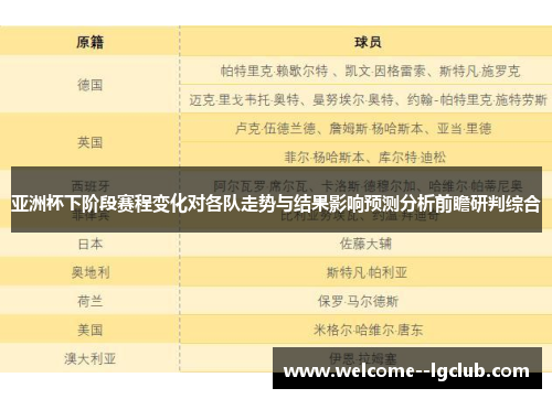 亚洲杯下阶段赛程变化对各队走势与结果影响预测分析前瞻研判综合